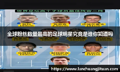 全球粉丝数量最高的足球明星究竟是谁你知道吗