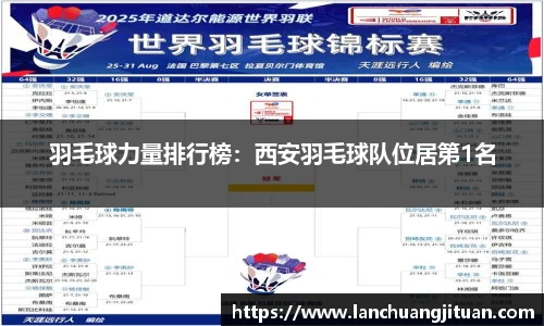 羽毛球力量排行榜：西安羽毛球队位居第1名